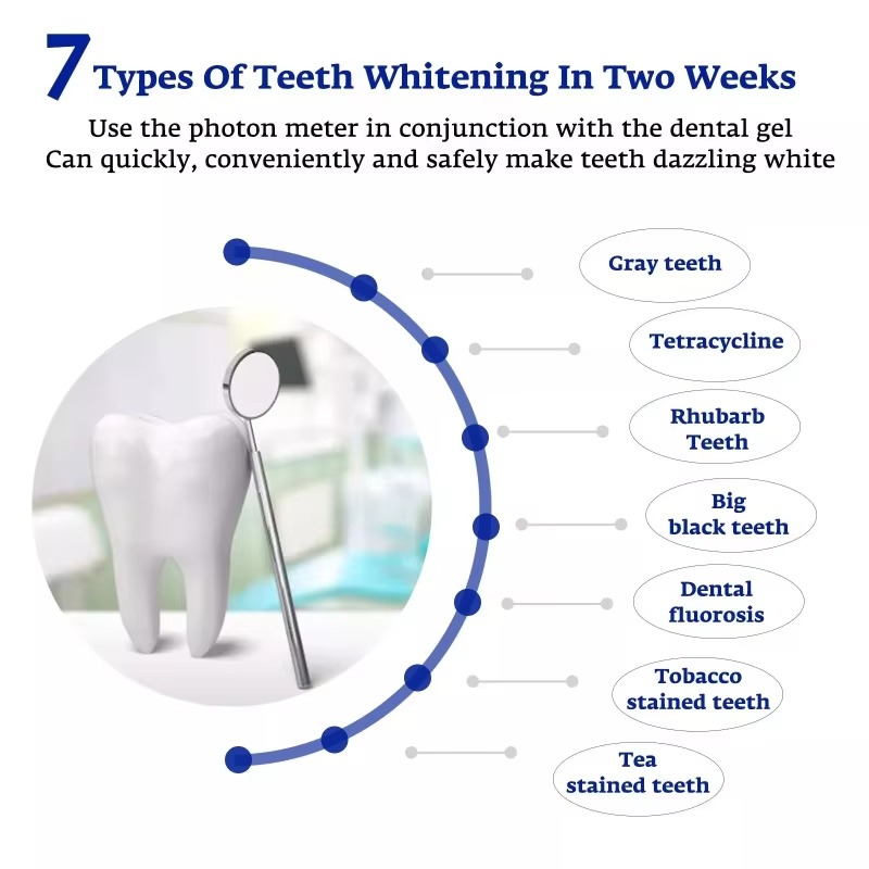 อุปกรณ์ชาร์จแบบพกพา USB/iPhone - Teeth Whitening With Blue Light บทวิจารณ์และราคา