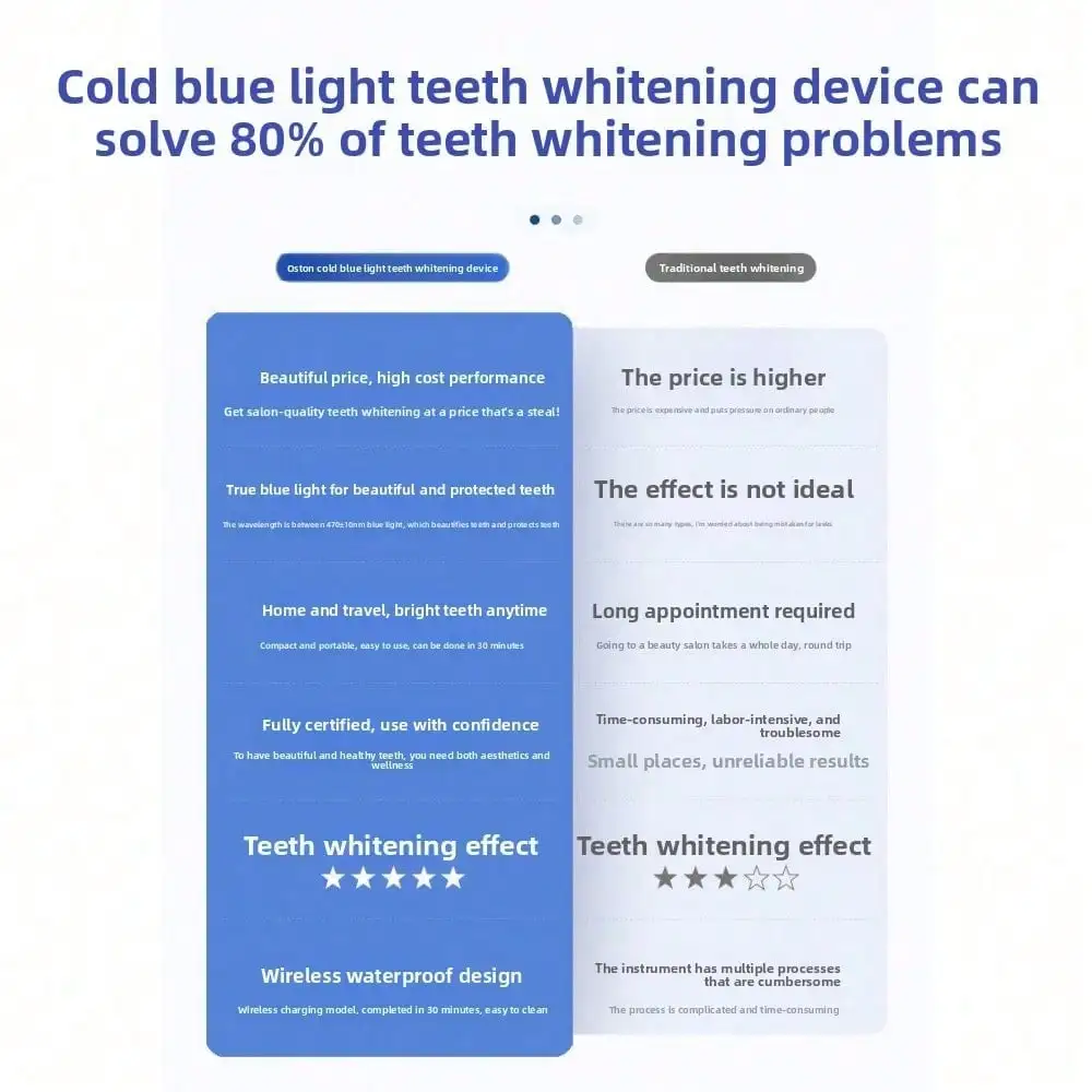 เครื่องมือเสริมความงามทางทันตก - Teeth Whitening With Blue Light บทวิจารณ์และราคา