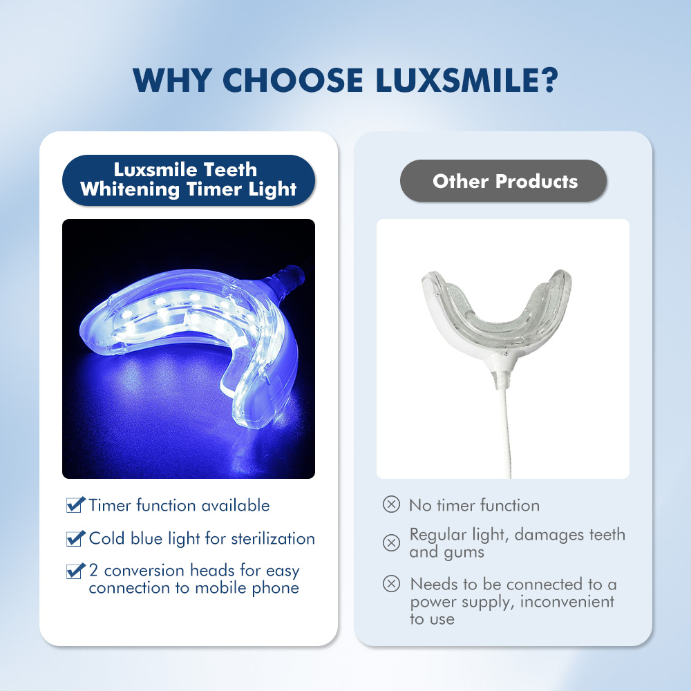 Luxsmile สมาร์ท LED ฟันไวท์เทน - Teeth Whitening With Blue Light บทวิจารณ์และราคา