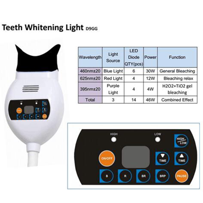 เครื่องฟอกสีฟันด้วยแสง LED สีฟ - Teeth Whitening With Blue Light บทวิจารณ์และราคา