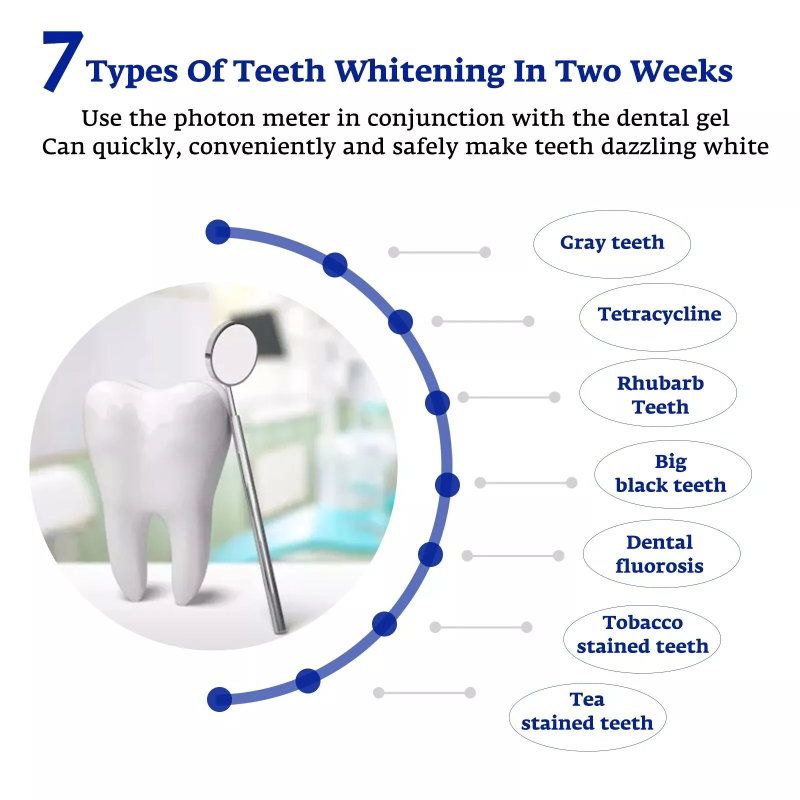 ฟันไวท์เทนนิ่ง Accelerator สมา - Teeth Whitening With Blue Light บทวิจารณ์และราคา